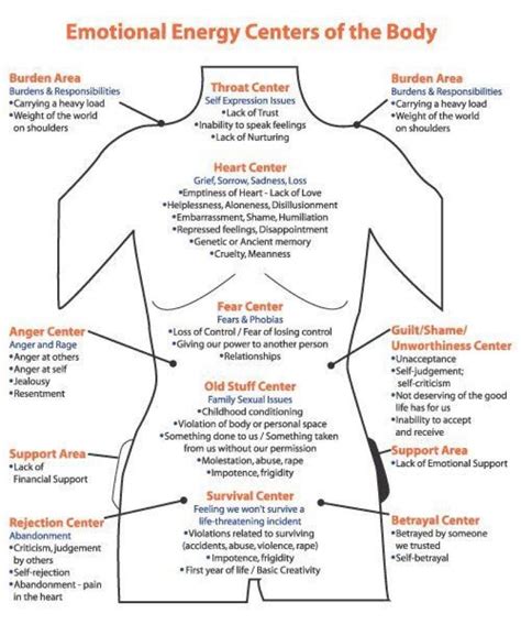 Exploring the Emotional Impact: How Experiencing Abdominal Discomfort in Dreams Reflects Inner Turmoil