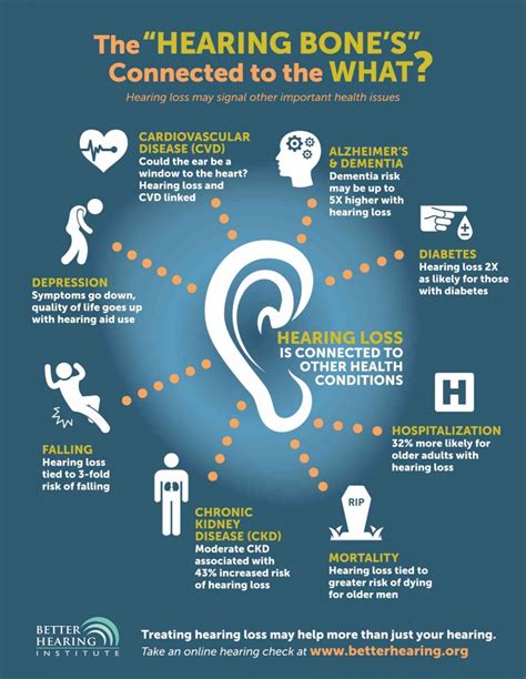 Exploring the Emotional Impact of Dreams Relating to Auditory Impairment