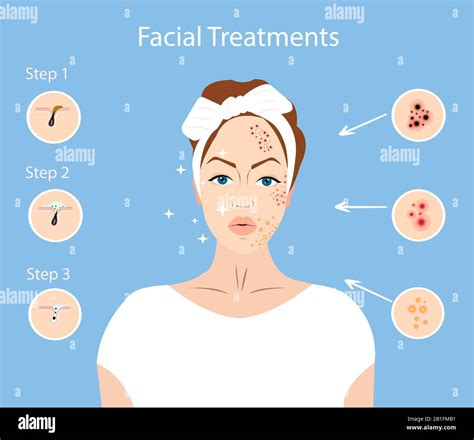 Exploring the Emotional Impact of Facial Imperfections