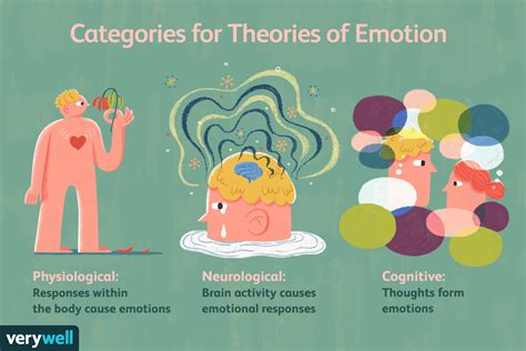 Exploring the Emotional Significance: Unveiling the Psychological Interpretations