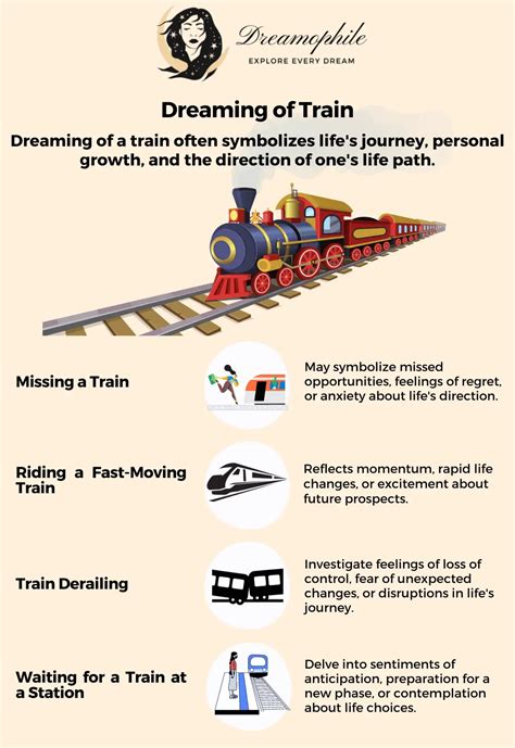 Exploring the Emotional Significance of Dreaming About Moving Trains