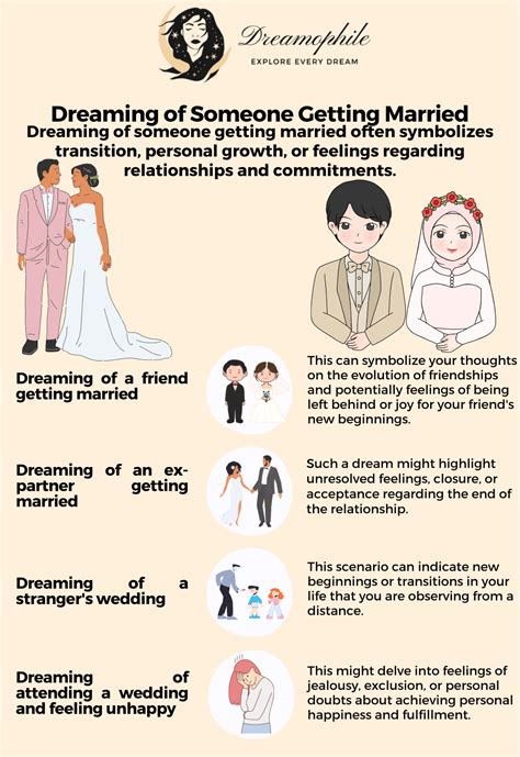 Exploring the Emotional Significance of Dreaming About Observing Someone's Marriage