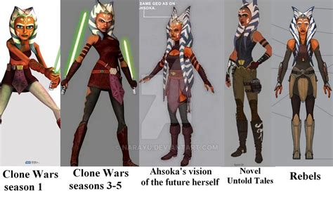 Exploring the Enigmatic Journey of Ahsoka Tano: Her Age, Stature, and Physique