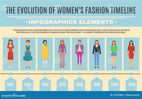 Exploring the Evolution of Fashion: From Dreams to Reality