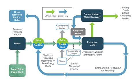 Exploring the Evolution of Innovative Extraction Techniques