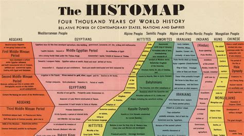 Exploring the Evolution of Velocity Throughout Human History