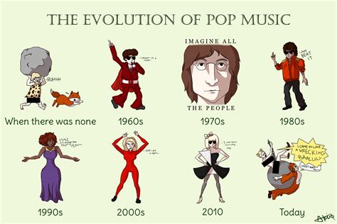 Exploring the Evolution of a Pop Icon and Her Influence on the Music Industry