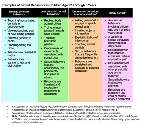 Exploring the Factors Behind Dreams Regarding the Intimate Behavior of One's Parents