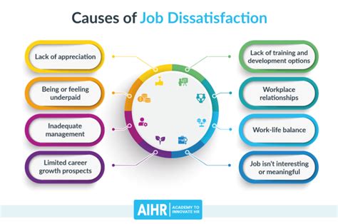 Exploring the Factors contributing to Job Dissatisfaction: Is it Time to Seek a New Opportunity?