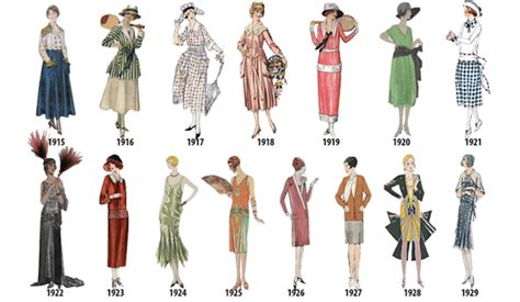 Exploring the Fashion Evolution of Eva Cifrova Over the Years