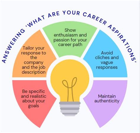 Exploring the Feasibility and Potential of Pursuing Your Career Aspirations