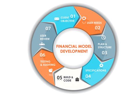 Exploring the Financial Success of Jisselle Model