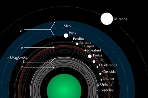 Exploring the Formation of New Moons and Rings