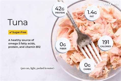 Exploring the Health Benefits of Tuna Salad: Nourish Your Body and Mind