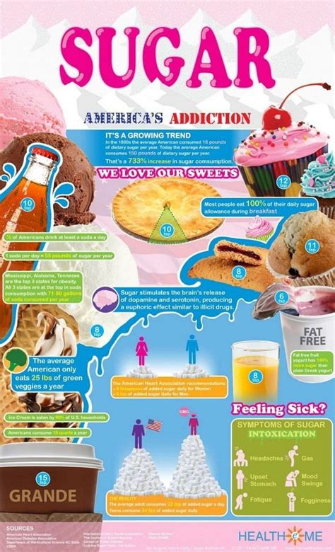 Exploring the Health Consequences of Excessive Sugar Intake