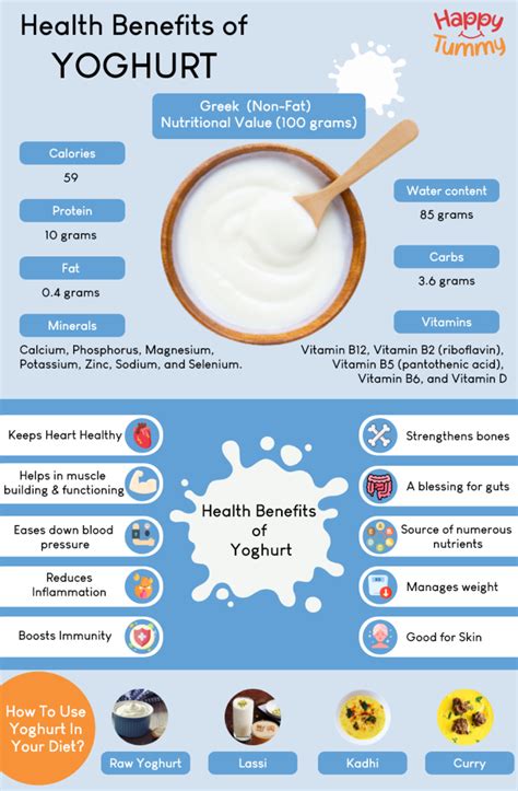 Exploring the Healthy Advantages of Yogurt Fantasies