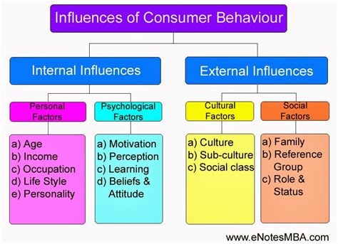 Exploring the Impact: Analyzing the Influence of the Enchanting TV Series on Viewers' Perception of Romance