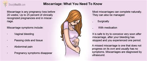 Exploring the Impact of Miscarriage in a Bed Setting