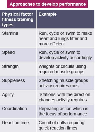 Exploring the Impact of Physical Factors