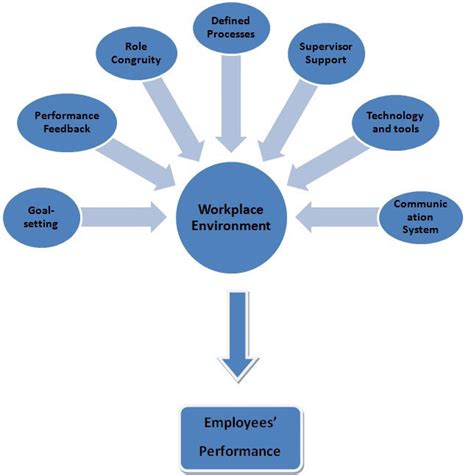 Exploring the Impact of Work Environment on Dream Content