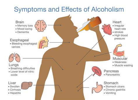 Exploring the Impacts of Cultural Factors on Dreams about Alcohol