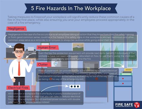 Exploring the Influence of Fires in Workplace Environments on Professional Growth