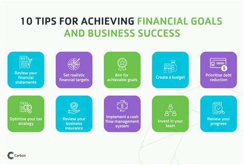 Exploring the Influence of Goal Setting in Achieving Financial Success