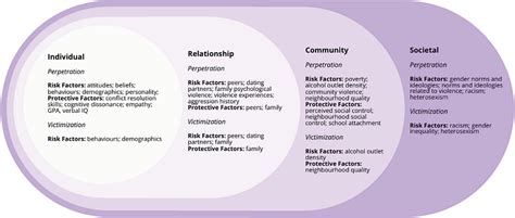 Exploring the Influence of Various Factors on Violent Dream Experiences