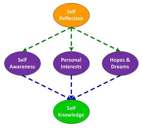 Exploring the Integration of Dream Analysis in Personal Development and Self-awareness