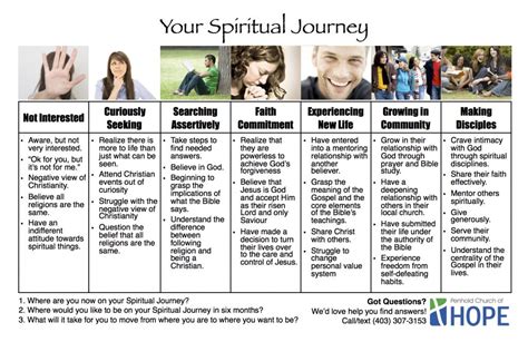 Exploring the Integration of Dream Work in Your Spiritual Journey