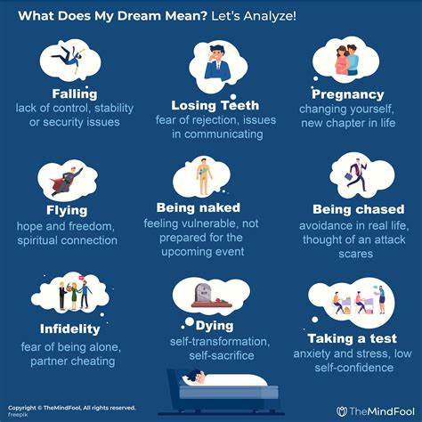 Exploring the Interpretation of Various Types of Running Obstacles within Dreams