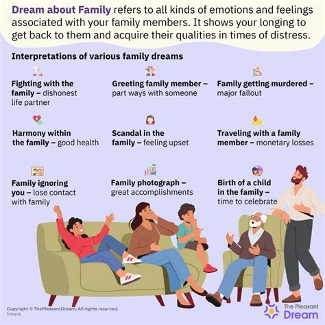 Exploring the Intricacies of Dreaming About Family Members