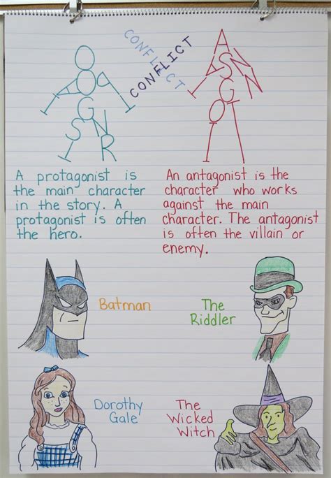 Exploring the Intricate Characters: From Protagonists to Antagonists