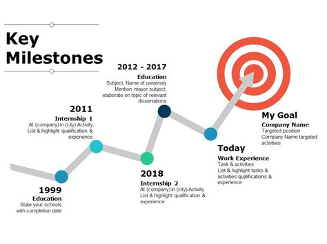 Exploring the Key Milestones in her Personal and Professional Journey
