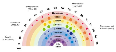 Exploring the Life and Career of an Exceptional Phenomenon