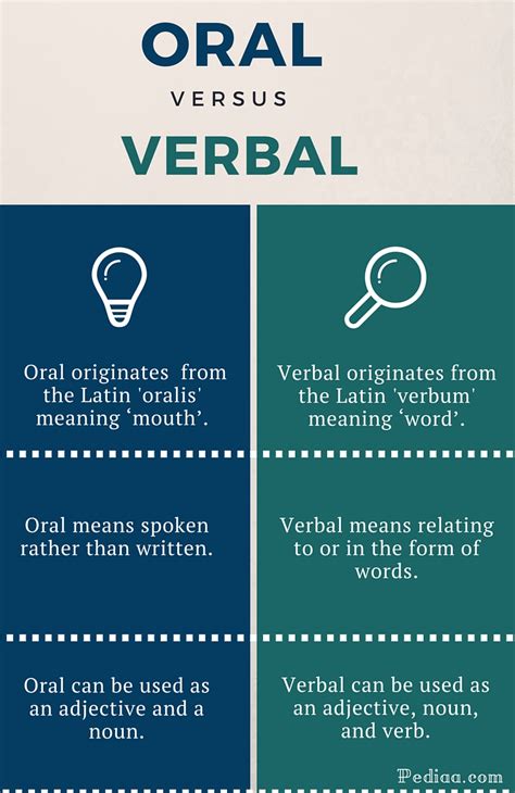 Exploring the Link between Pebbles in Mouth and Verbal Expression