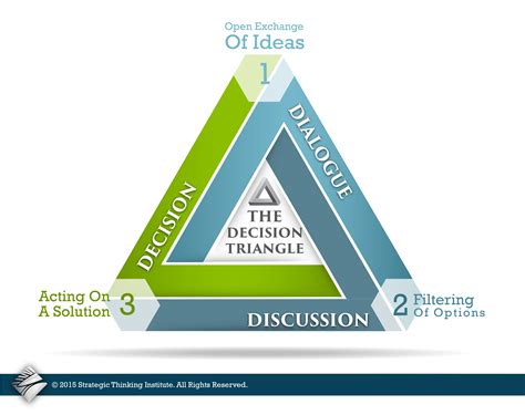 Exploring the Link between Triangle Dreams and Decision-Making