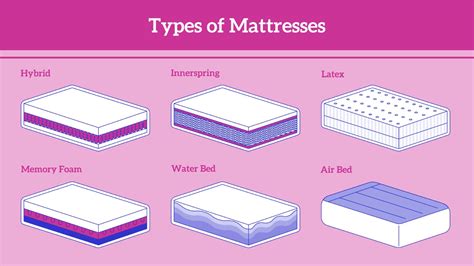 Exploring the Many Varieties of Mattresses