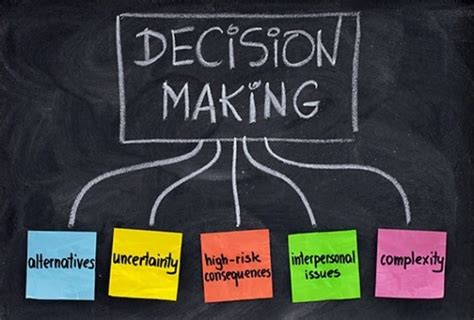 Exploring the Market: Exploring Options to Make an Informed Decision