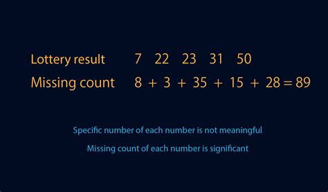 Exploring the Mathematical Algorithms Behind Lottery Draws