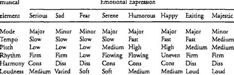 Exploring the Meaning and Emotional Expression in Performing the Music Piece "Dream About the Dawn"