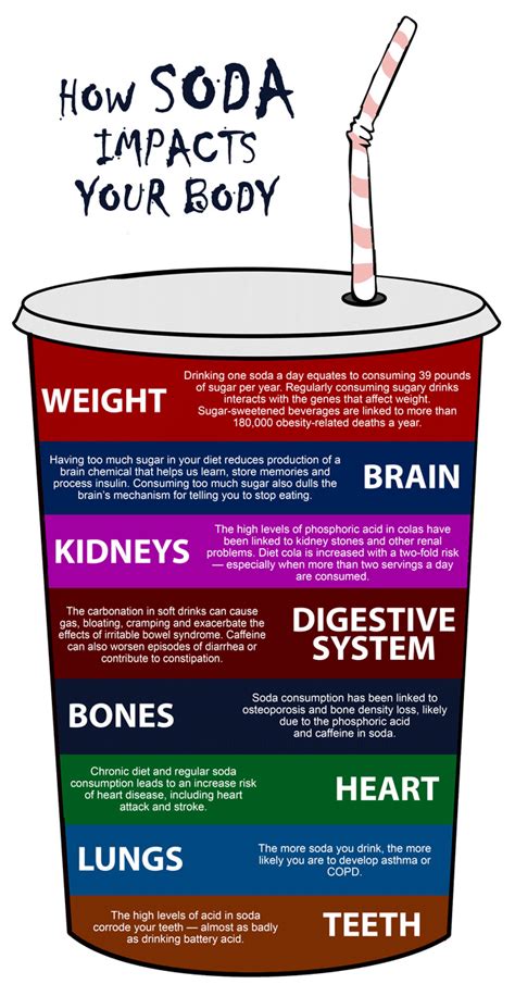 Exploring the Nutritional Impact of Orange Soda: Assessing Health Benefits and Potential Risks