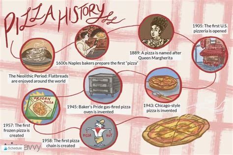 Exploring the Origin and Evolution of Pizza