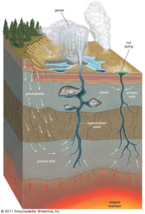 Exploring the Origins of Water Springs: A Geological Journey