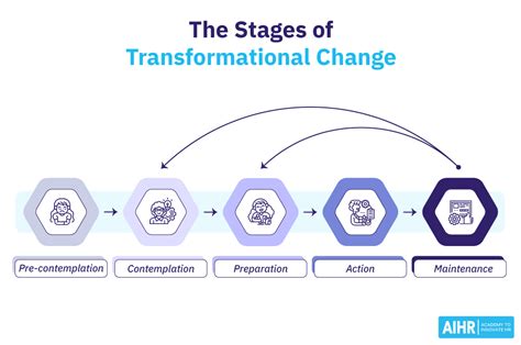 Exploring the Possibilities: How Transformative Procedures Can Revolutionize Lives