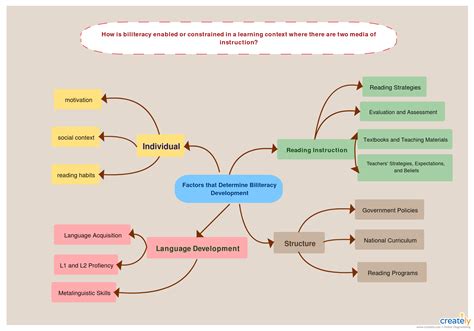 Exploring the Possible Causes: Factors That Could Influence These Dreams