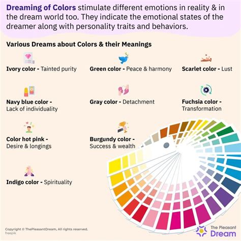 Exploring the Possible Meanings of Different Blood Colors in Dreams