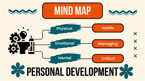 Exploring the Potential: Analyzing Dreams for Personal Development