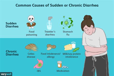 Exploring the Potential Causes and Triggers of Dreams Involving Diarrhea