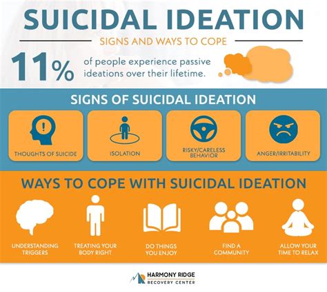 Exploring the Potential Connection Between Dream Manifestations and Suicidal Ideation